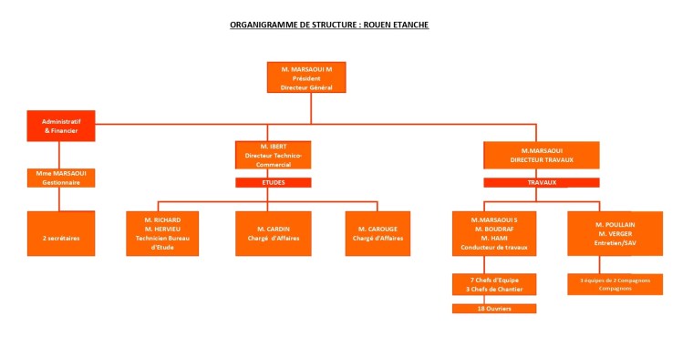 organigramme de structure_page-0001 (1)